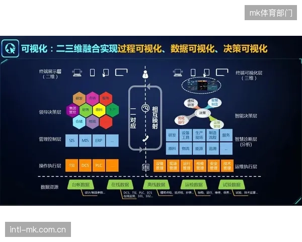 数字孪生场馆优化运营预案 提升大型活动安全性